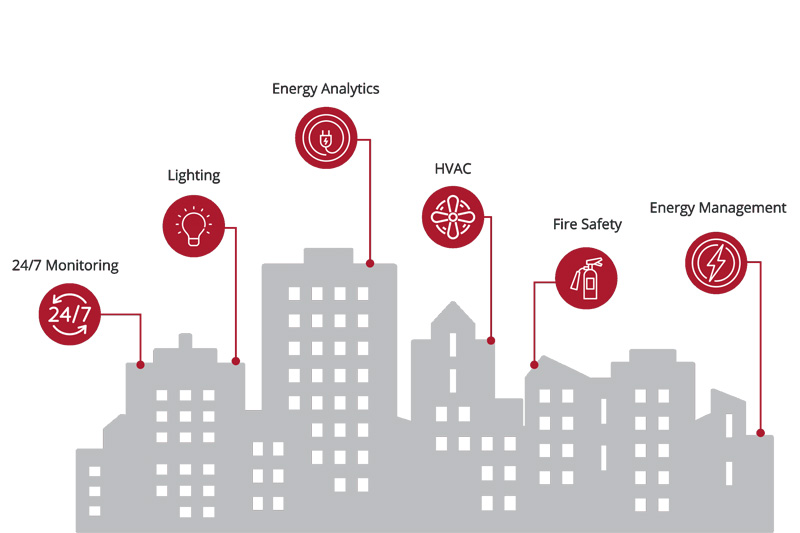 BMS (Building Management System)